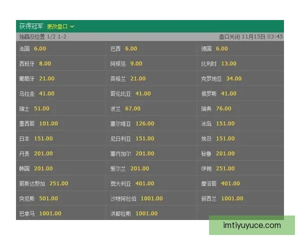 世界杯竞猜赔率深度解析与趋势预测助你精准把握赛果 世界杯竞猜赔率深度解析与趋势预测助你精准把握赛果