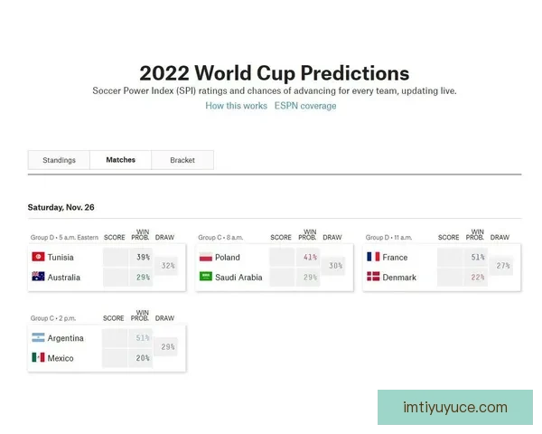 世界杯赛事预测：精准分析各队胜负走势，助你轻松预测比赛结果