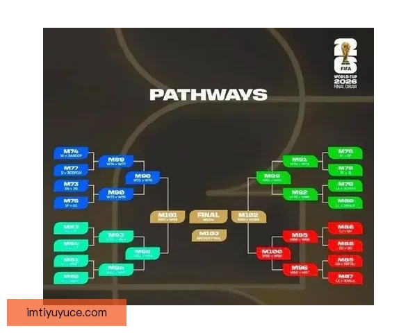 2026年世界杯淘汰赛赛程全面解析及各大强队晋级前景分析