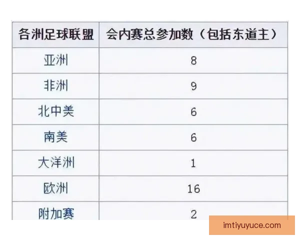 2026年世界杯比赛结果实时查询及各队表现分析
