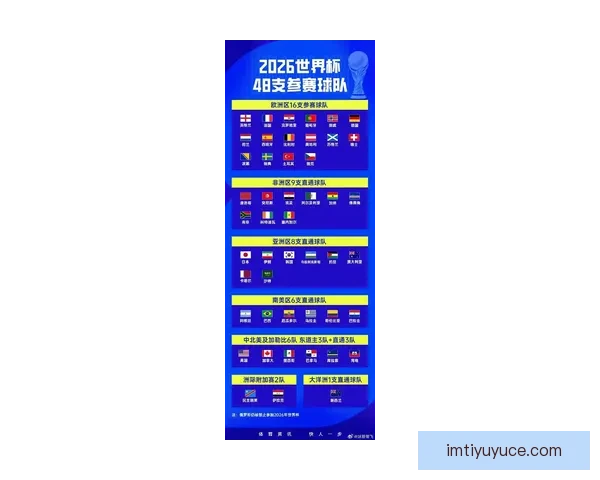 2026年世界杯比赛结果实时查询及各队表现分析